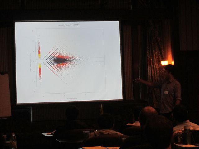 Alec presents a visual representation of data